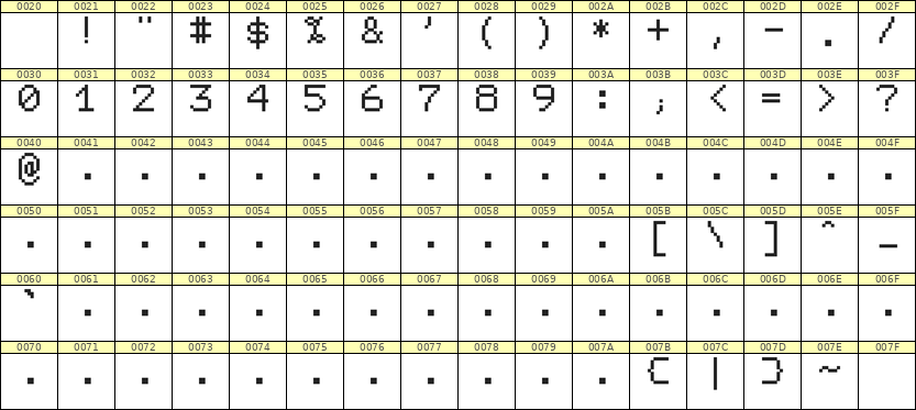 7×9数字点阵字体 ddN79AB0867