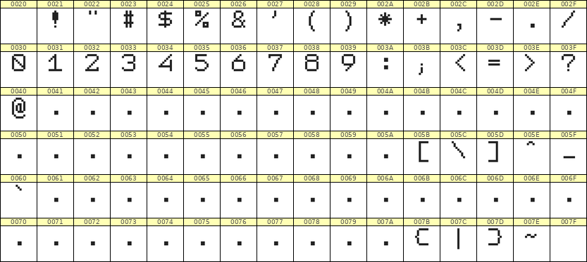 7×9数字点阵字体 ddN79AB0871
