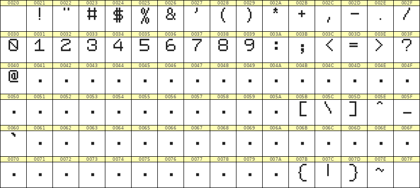 7×9数字点阵字体 ddN79AB0906