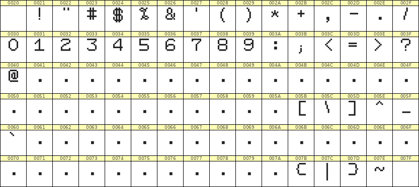 7×9数字点阵字体 ddN79AB0912