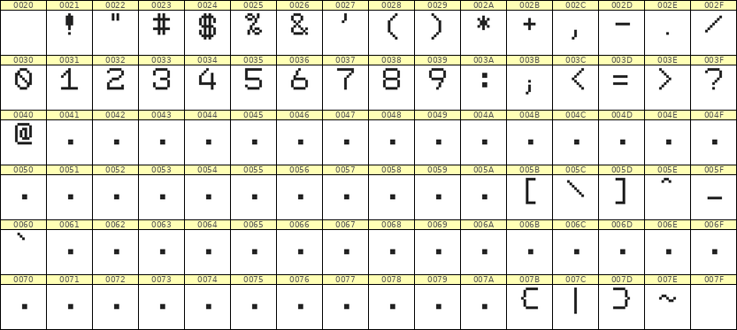7×9数字点阵字体 ddN79AB0915