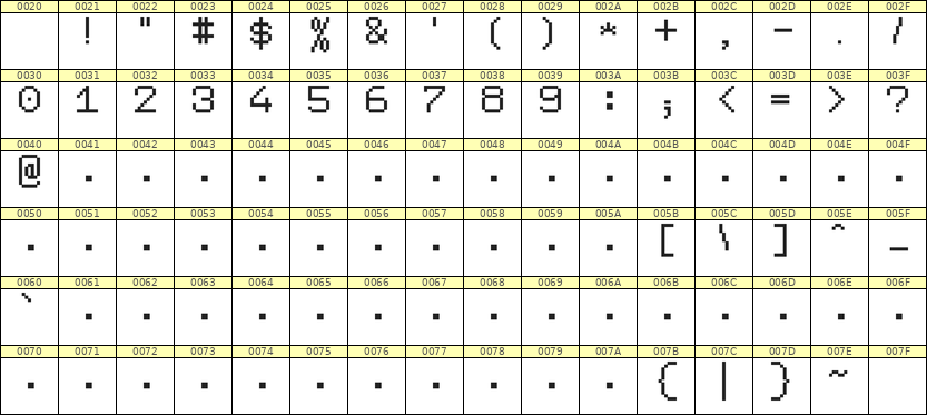 7×9数字点阵字体 ddN79AB0952