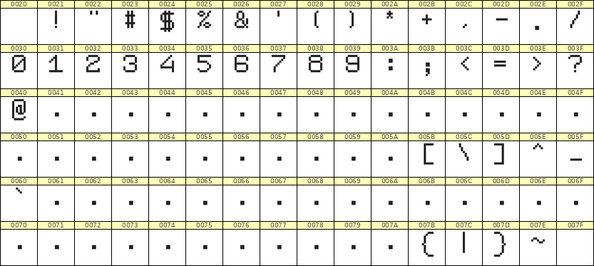 7×9数字点阵字体 ddN79AB0976