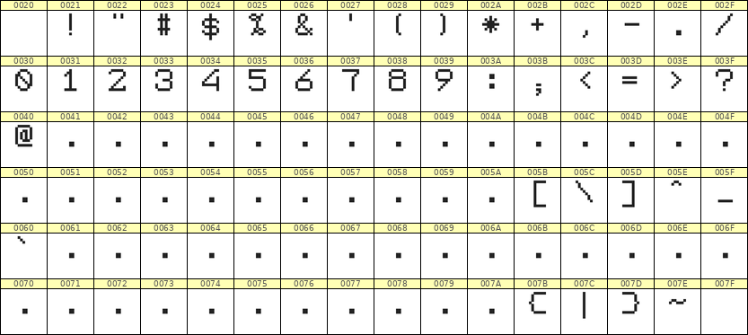 7×9数字点阵字体 ddN79AB0981