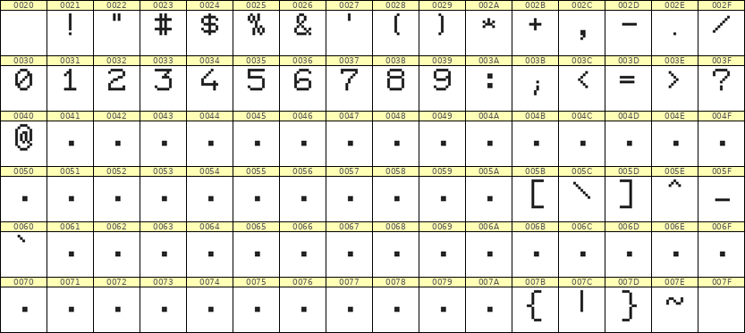 7×9数字点阵字体 ddN79AB0994