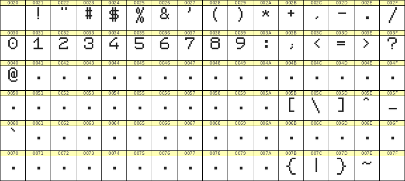 7×9数字点阵字体 ddN79AB1031