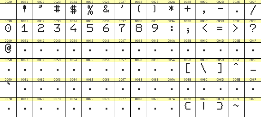 7×9数字点阵字体 ddN79AB1032
