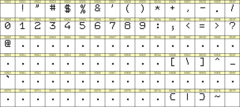 7×9数字点阵字体 ddN79AB1034
