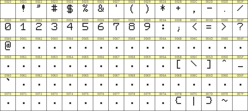 7×9数字点阵字体 ddN79AB1046