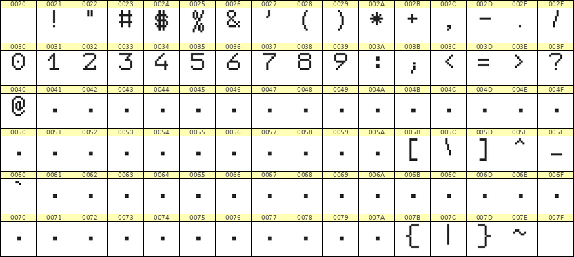 7×9数字点阵字体 ddN79AB1055