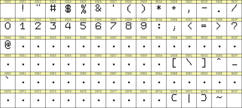 7×9数字点阵字体 ddN79AB1059