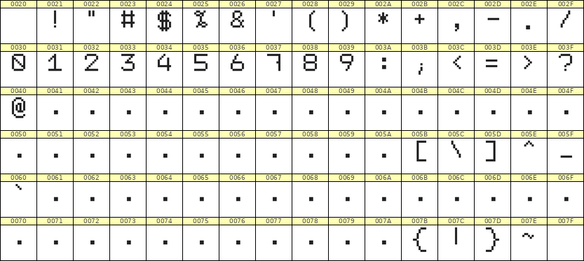 7×9数字点阵字体 ddN79AB1081