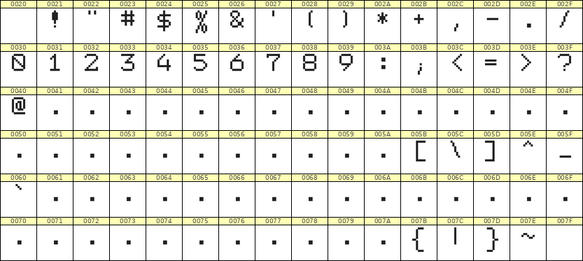 7×9数字点阵字体 ddN79AB1083