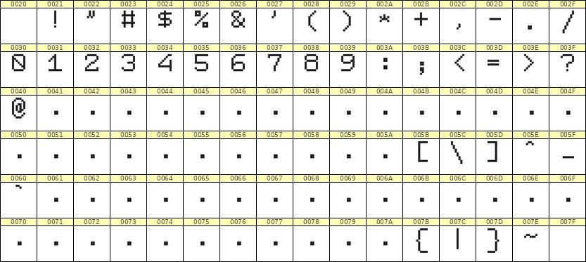 7×9数字点阵字体 ddN79AB1089