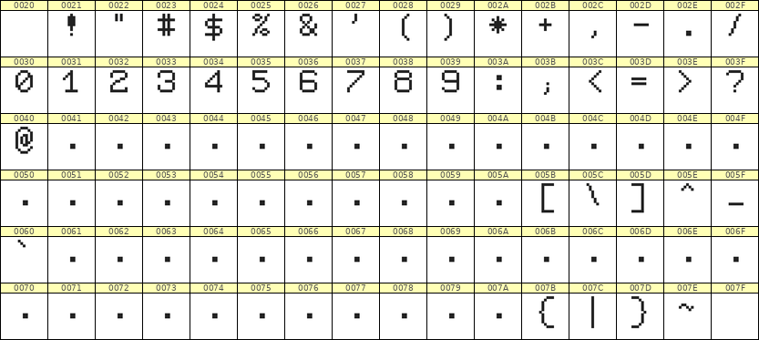 7×9数字点阵字体 ddN79AB1099