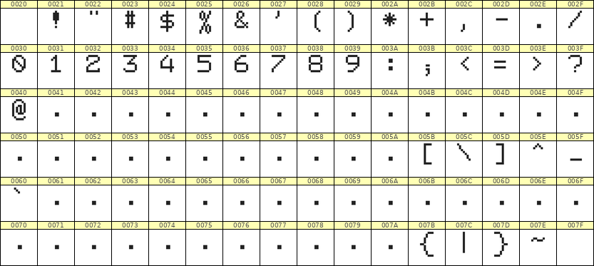 7×9数字点阵字体 ddN79AB1111