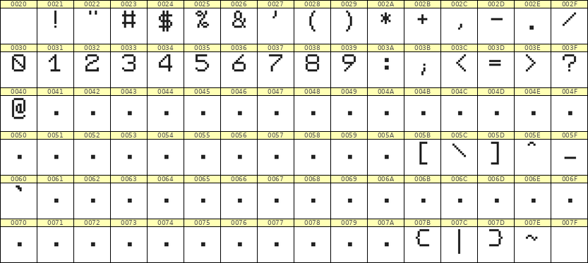 7×9数字点阵字体 ddN79AB1112