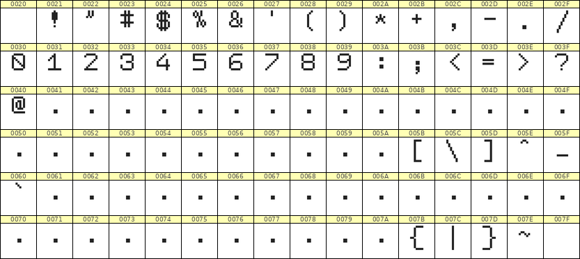 7×9数字点阵字体 ddN79AB1131
