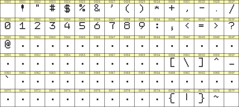 7×9数字点阵字体 ddN79AB1132