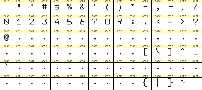 7×9数字点阵字体 ddN79AB1137