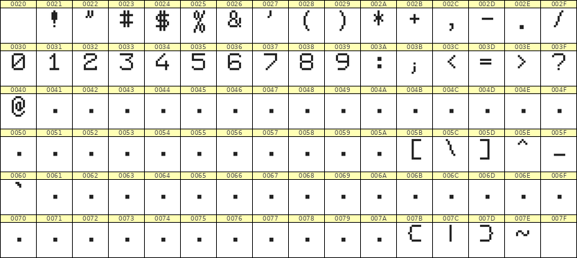7×9数字点阵字体 ddN79AB1166