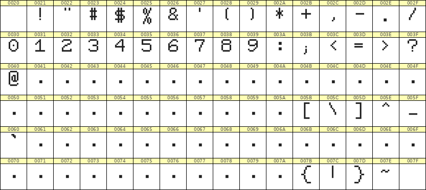 7×9数字点阵字体 ddN79AB1189