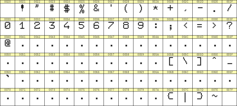 7×9数字点阵字体 ddN79AB1196