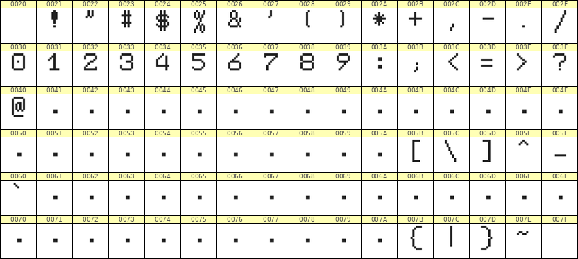 7×9数字点阵字体 ddN79AB1207