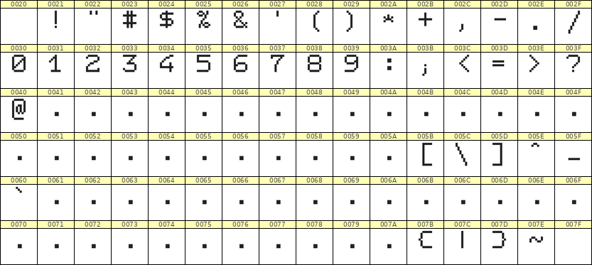 7×9数字点阵字体 ddN79AB1212