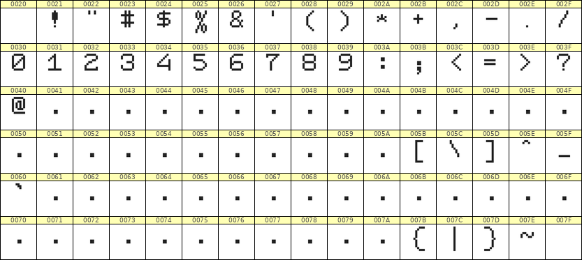 7×9数字点阵字体 ddN79AB1236