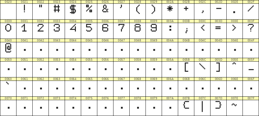 7×9数字点阵字体 ddN79AB1261