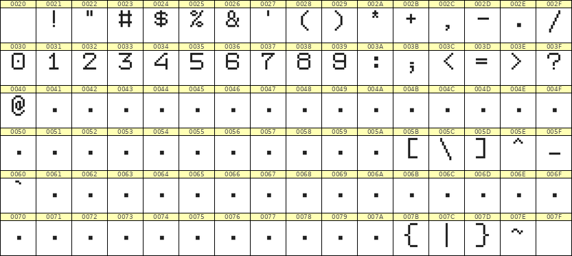 7×9数字点阵字体 ddN79AB1262