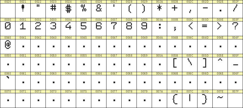 7×9数字点阵字体 ddN79AB1282