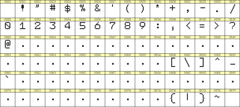 7×9数字点阵字体 ddN79AB1294