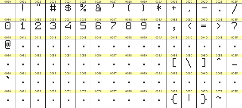 7×9数字点阵字体 ddN79AB1297