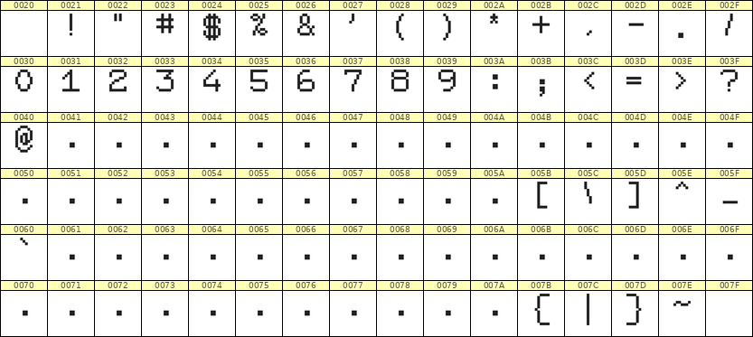 7×9数字点阵字体 ddN79AB1300