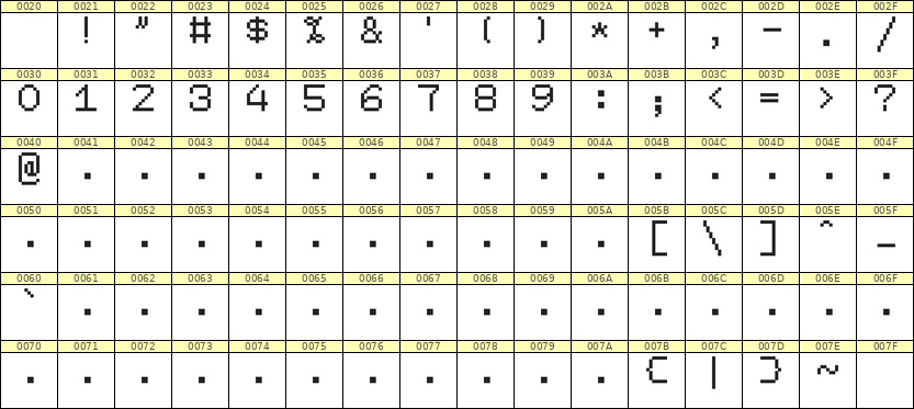 7×9数字点阵字体 ddN79AB1309