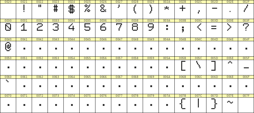 7×9数字点阵字体 ddN79AB1314