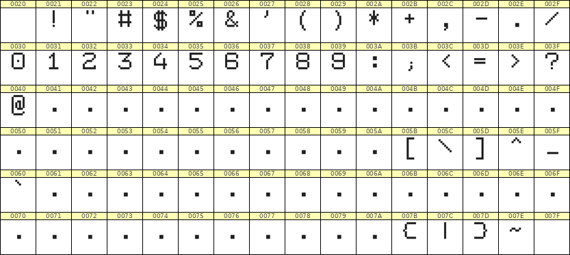 7×9数字点阵字体 ddN79AB1334