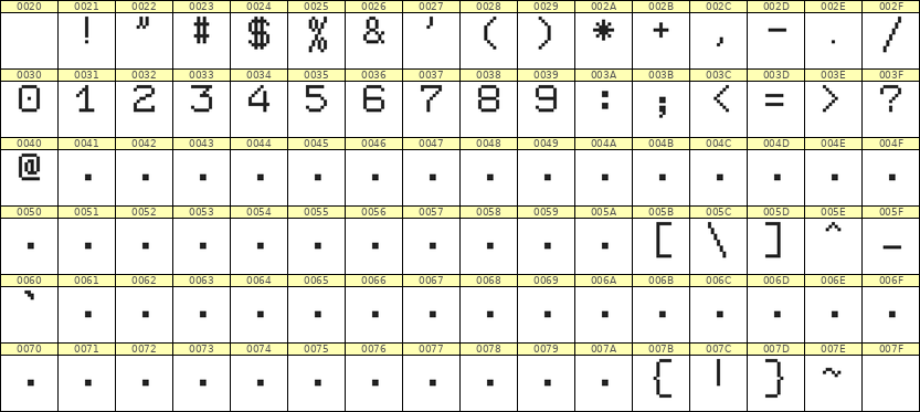 7×9数字点阵字体 ddN79AB1341