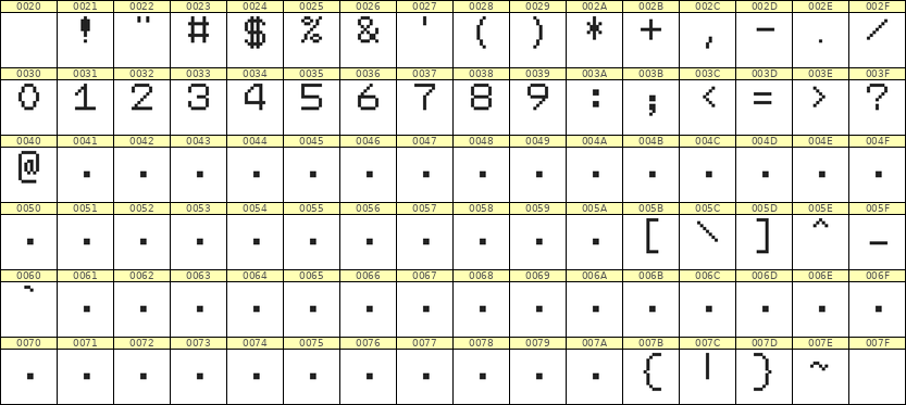 7×9数字点阵字体 ddN79AB1344