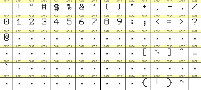7×9数字点阵字体 ddN79AB1351
