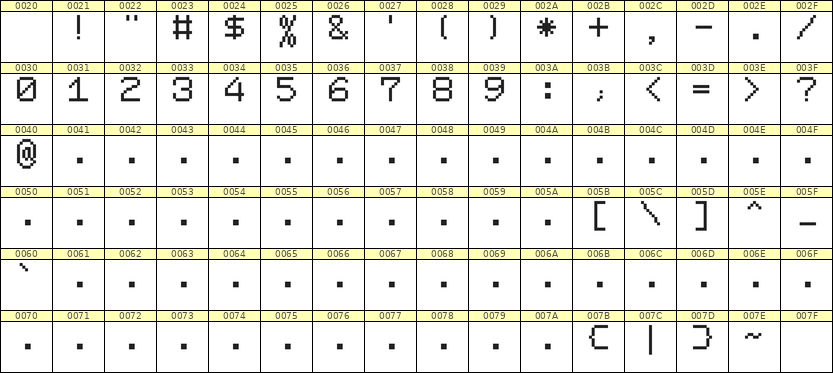 7×9数字点阵字体 ddN79AB1370