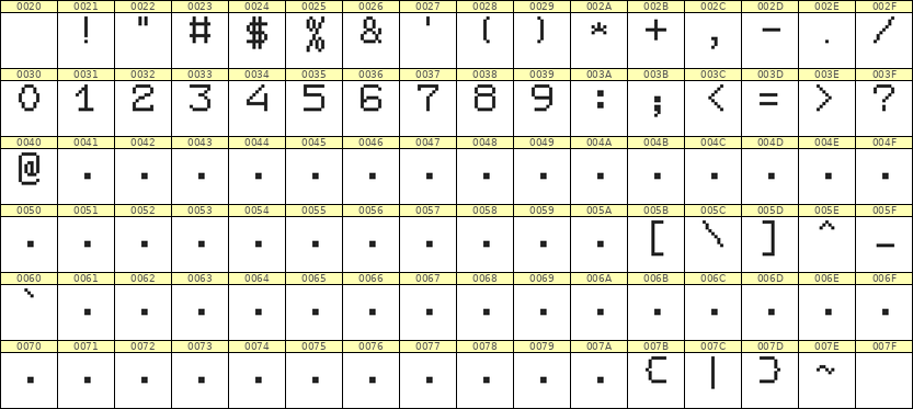 7×9数字点阵字体 ddN79AB1379
