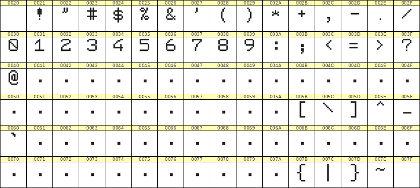 7×9数字点阵字体 ddN79AB1384