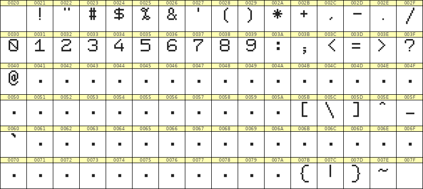 7×9数字点阵字体 ddN79AB1393