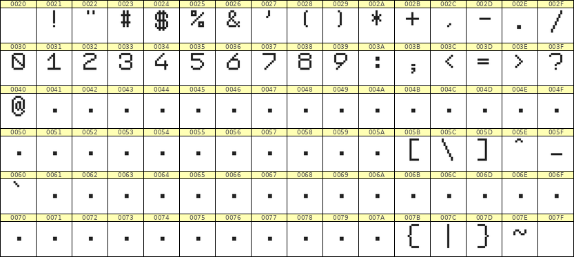 7×9数字点阵字体 ddN79AB1402