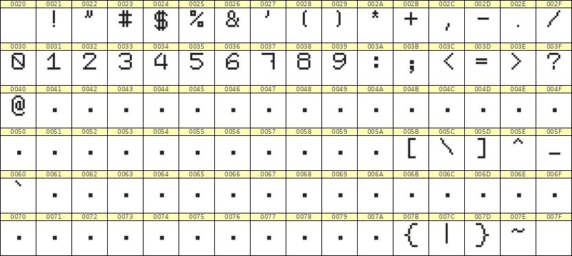 7×9数字点阵字体 ddN79AB1420