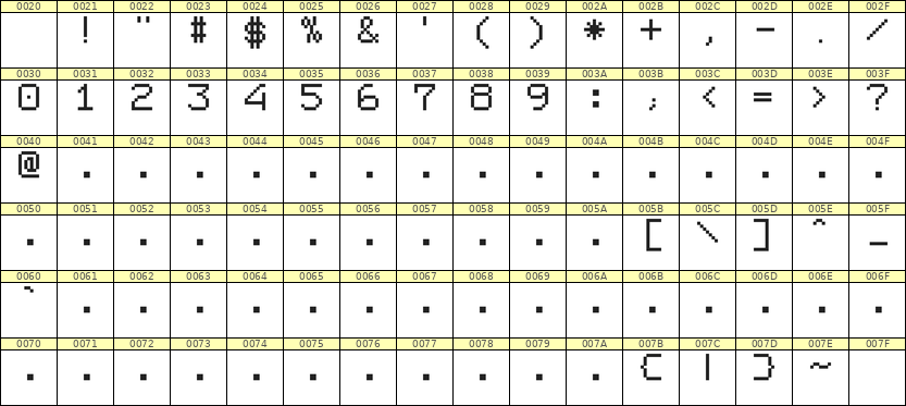 7×9数字点阵字体 ddN79AB1426