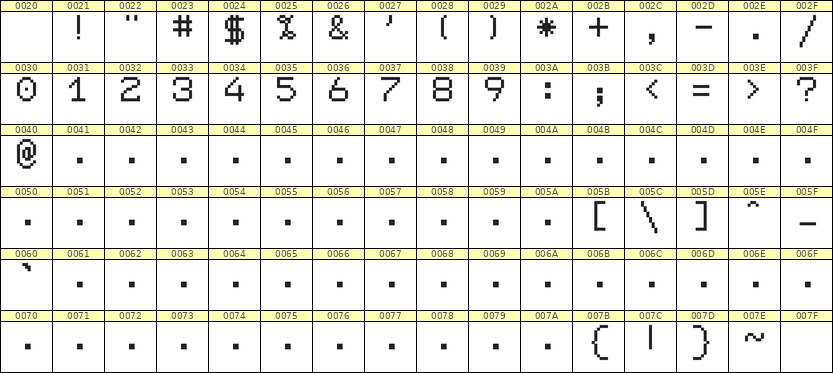 7×9数字点阵字体 ddN79AB1434